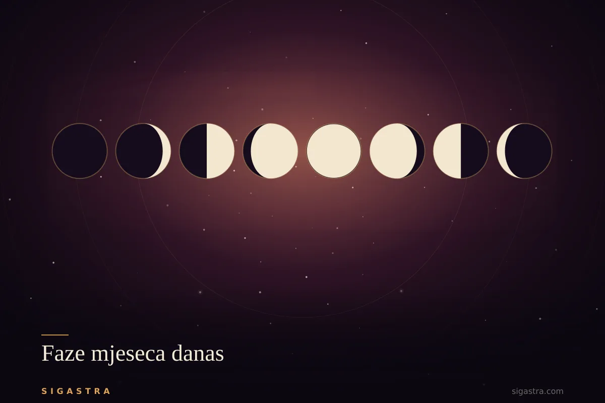 Faze Mjeseca danas: trenutna mijena i znak