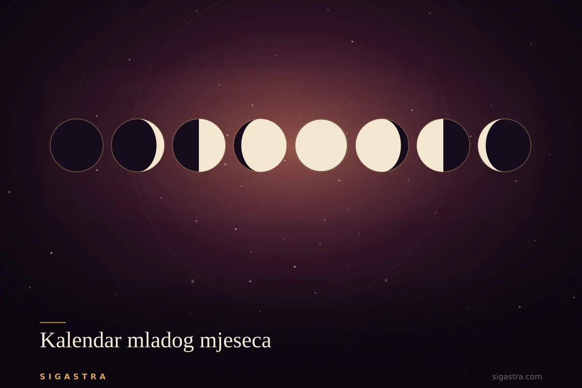 Kalendar mladog mjeseca (mlađaka): svi datumi i znakovi 2026