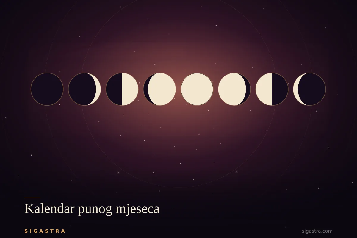 Kalendar punog mjeseca 2026. — svi datumi i znakovi