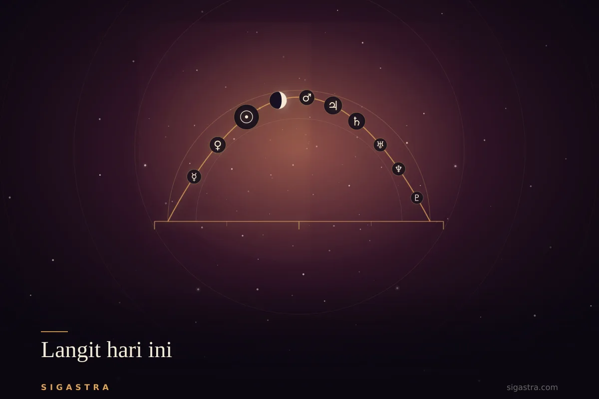 Langit hari ini