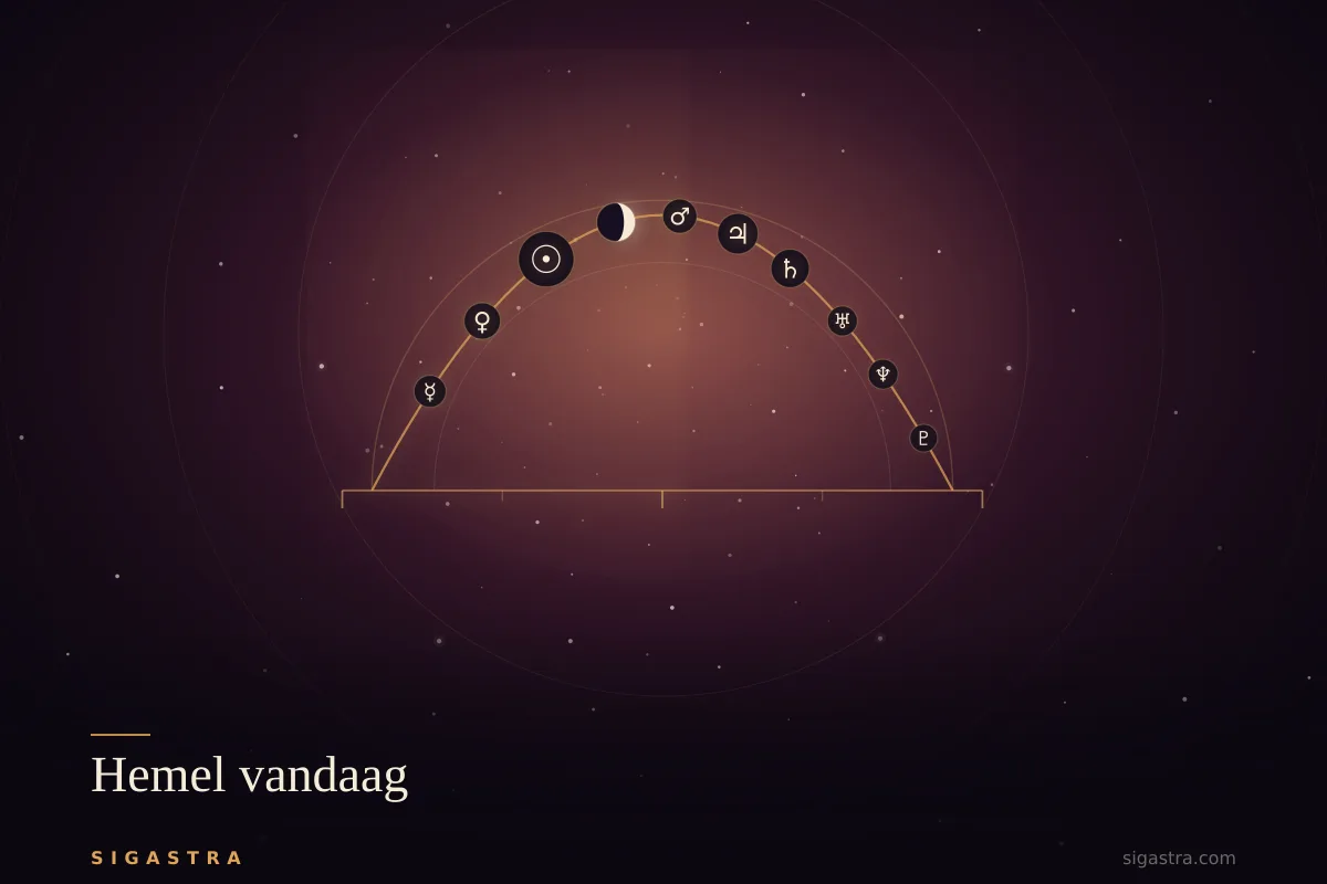 De hemel vandaag